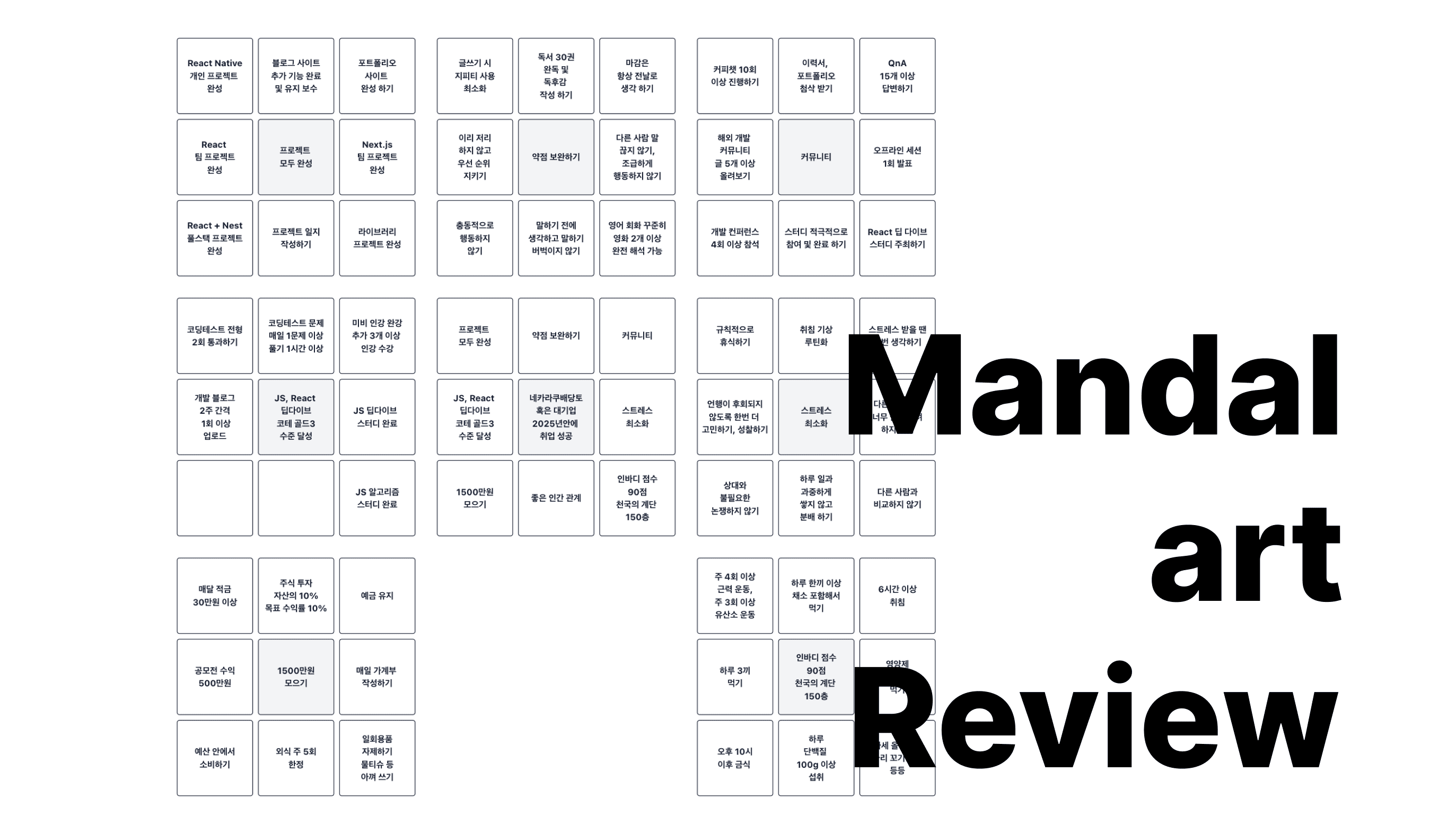 Cover Image for 2025년 간단한 만다라트 회고