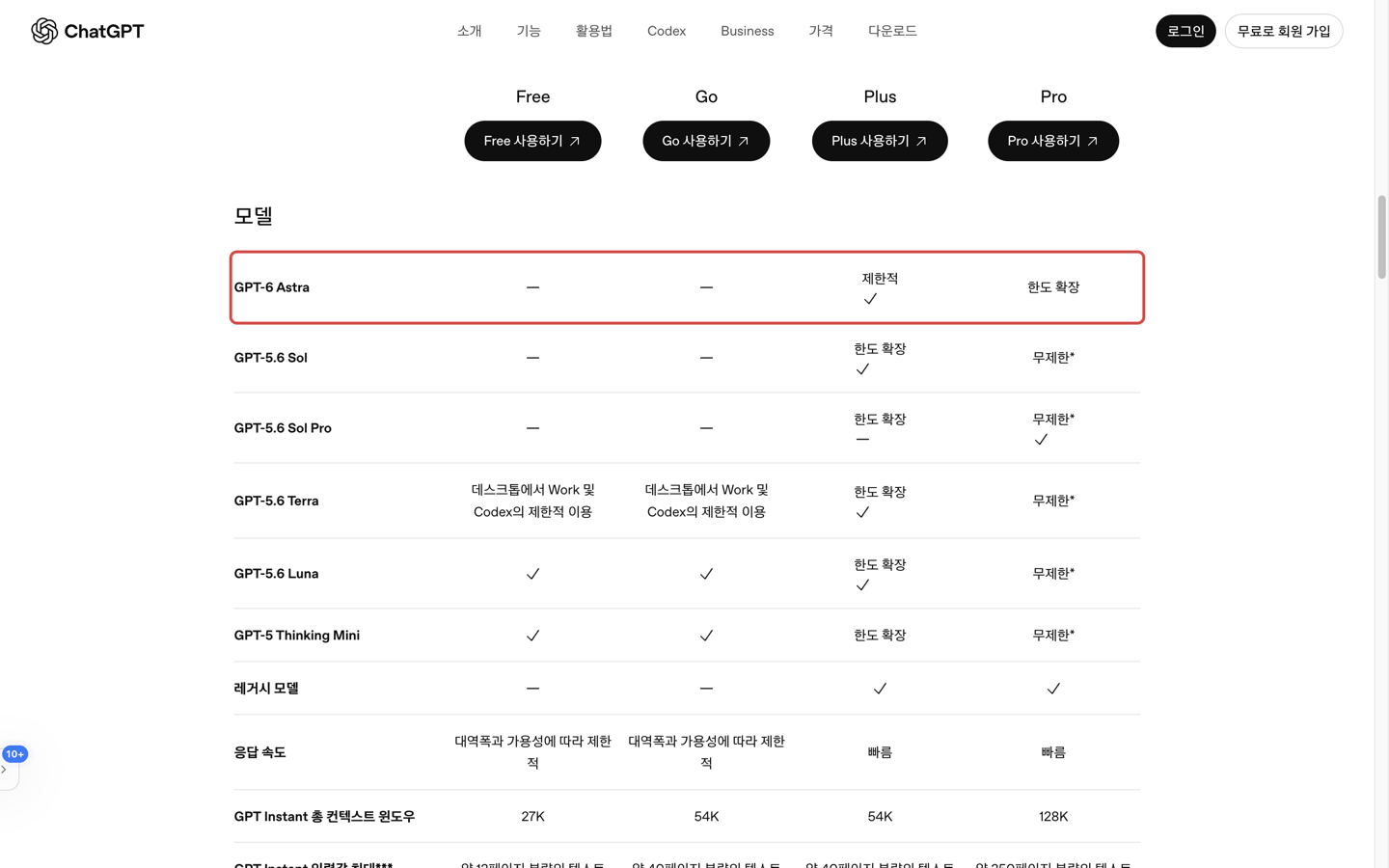 ChatGPT 요금제 비교표의 GPT-6 Astra 행