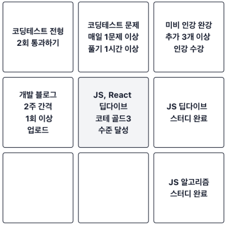 JS, React 딥다이브 코테 골드 3 수준 달성