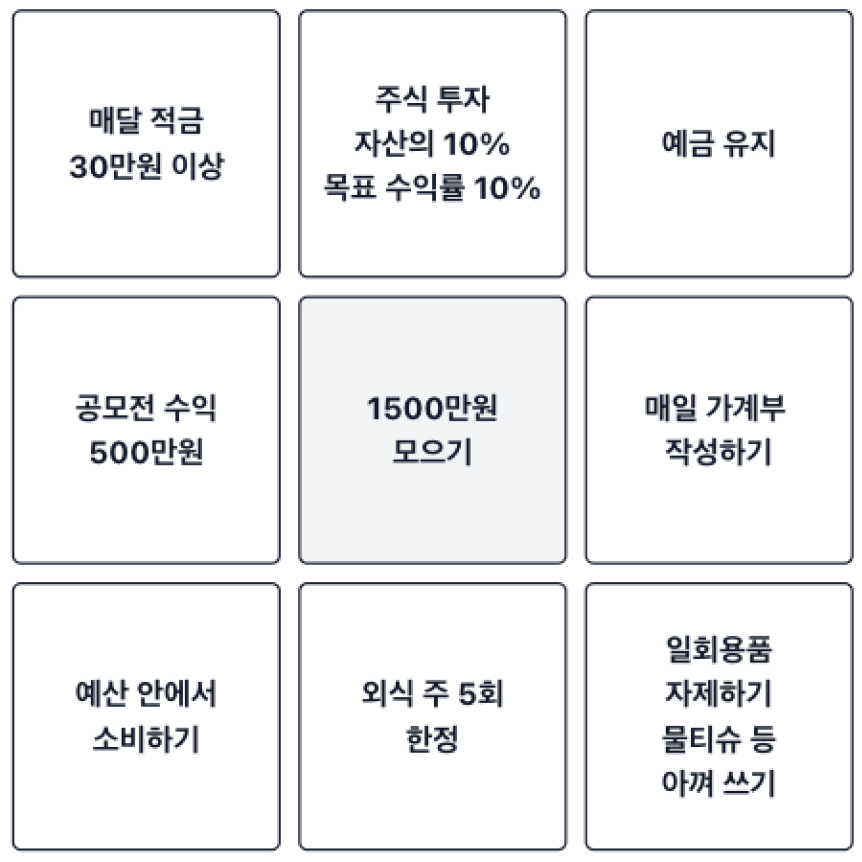 1500만원 모으기